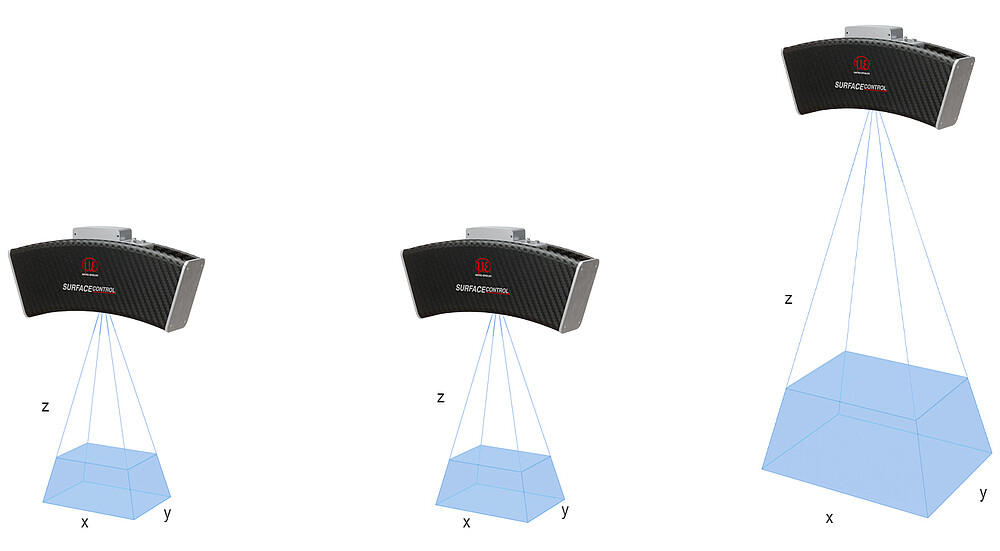 surfaceCONTROL 3D 26x0:n mittausalueet
