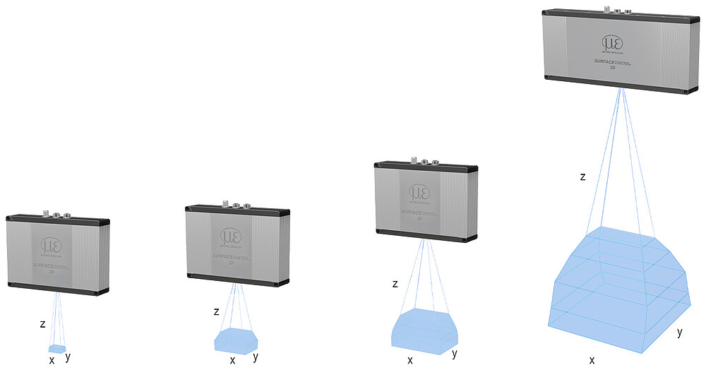 surfaceCONTROL 3D 35x0:n mittausalueet