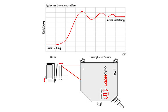 non-contact-measurement-relay-contact-movement-de.jpg 